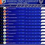 ตารางคะแนนโรมาเนียดิวิชั่น 1